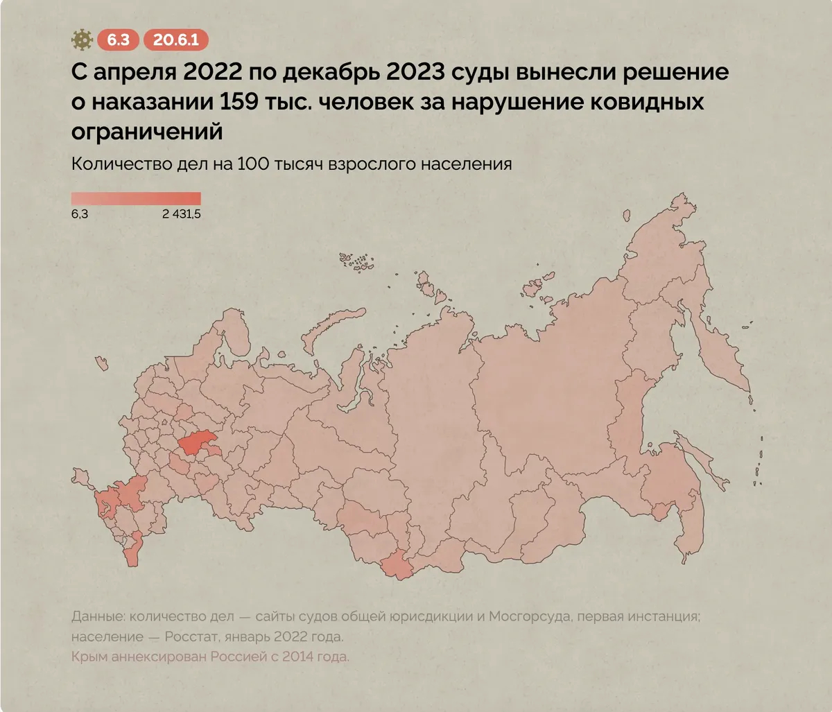 Инфографика: «Проект»