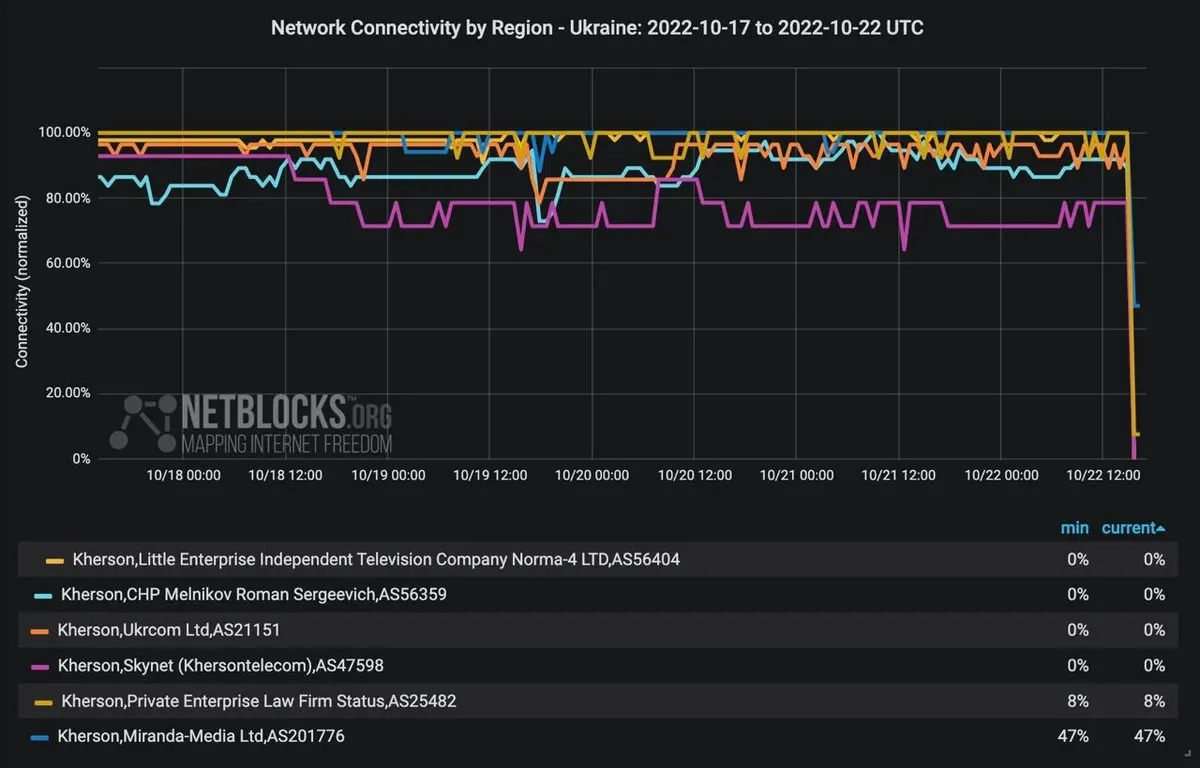 Скриншот: NetBlocks