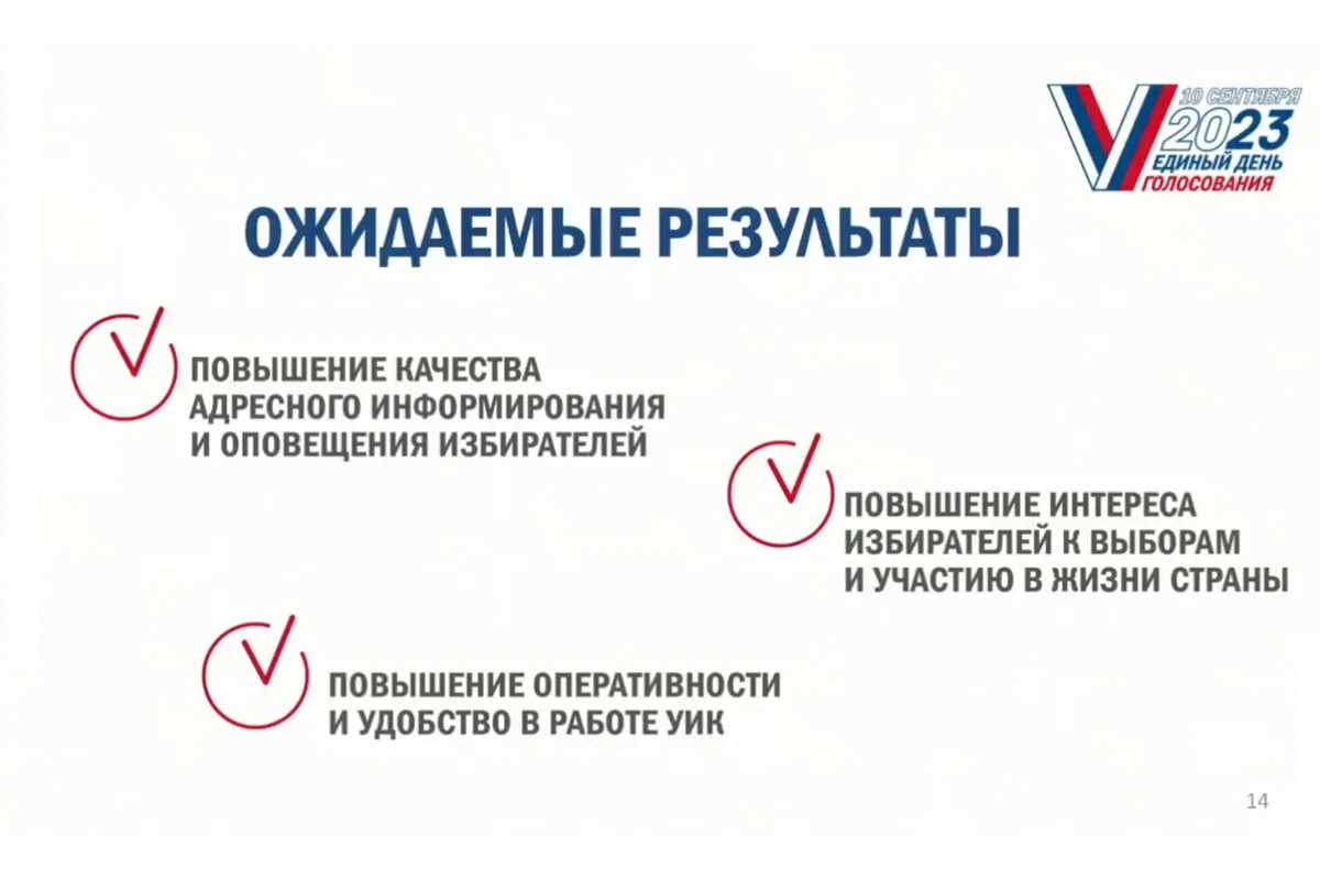 Фрагмент презентации проекта «Мобильная УИК» на заседания ЦИК 2 августа 2023 года