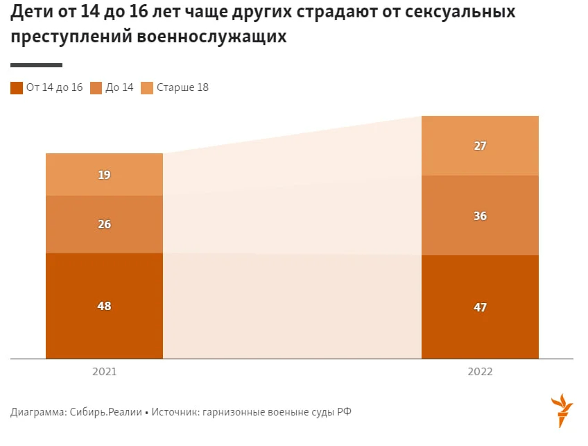Скриншот: «Сибирь.Реалии»