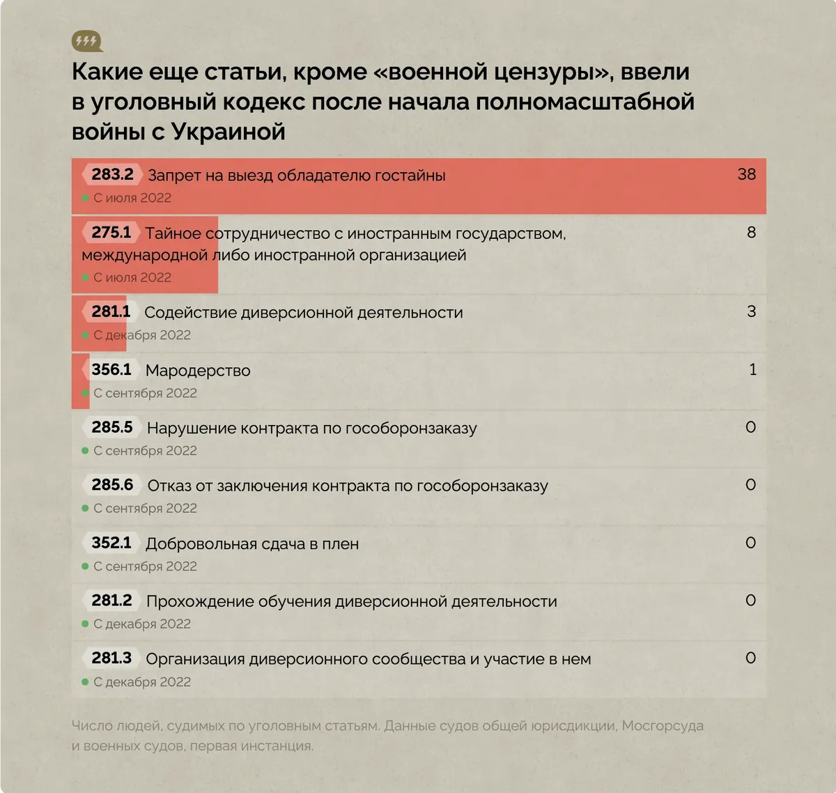 Инфографика: «Проект»