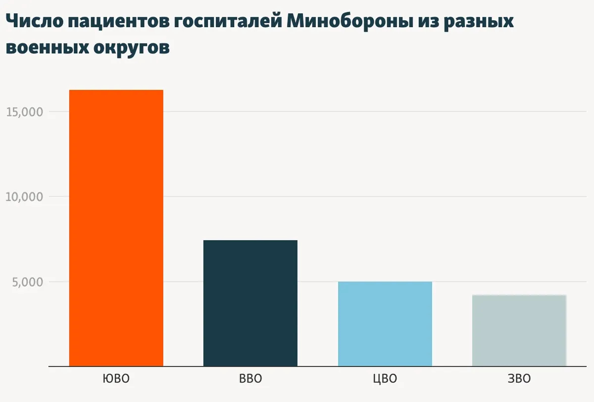Инфографика: «Радио Свобода»