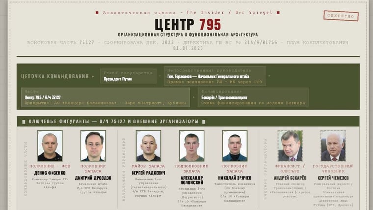 Изображение материала