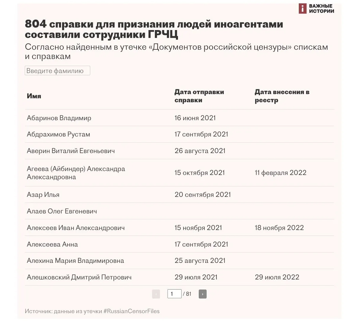 На сайте «Важных историй» есть полный список имен