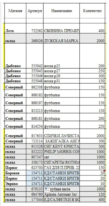 "Humanitarian aid" list. Screenshot: The Insider