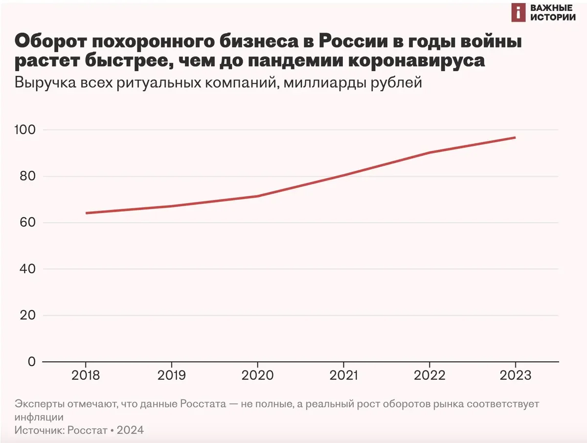 Инфографика: «Важные истории»