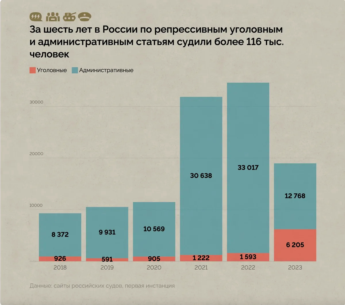 Инфографика: «Проект»