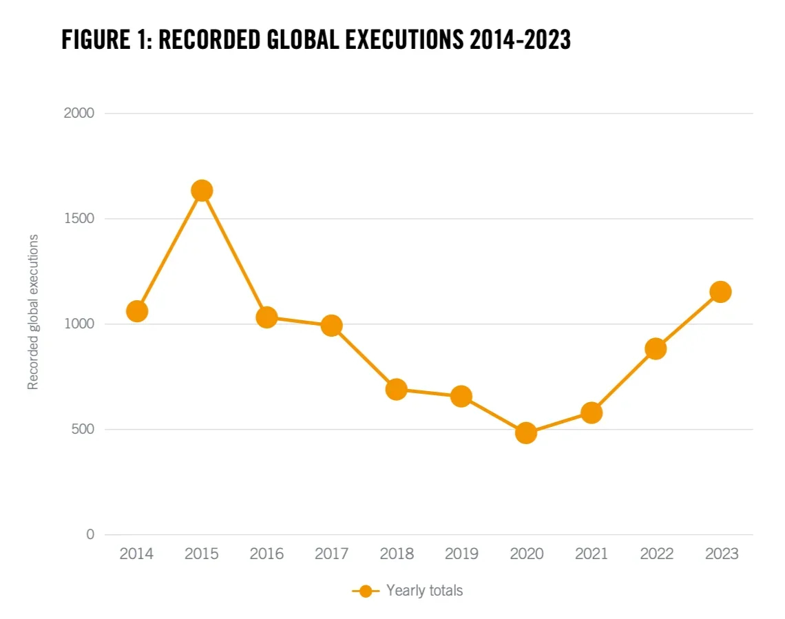 Инфографика: Amnesty International
