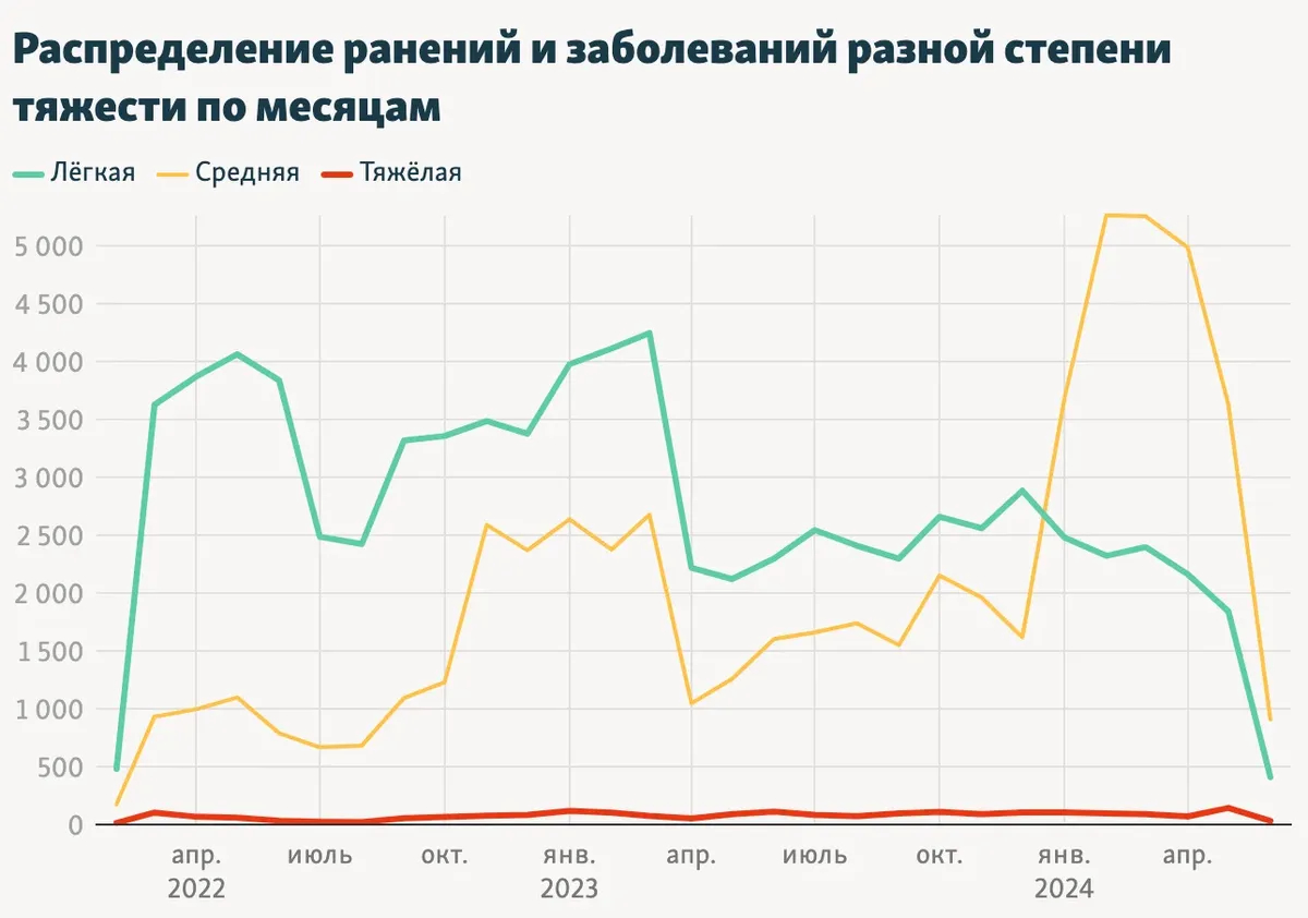 Инфографика: «Радио Свобода»