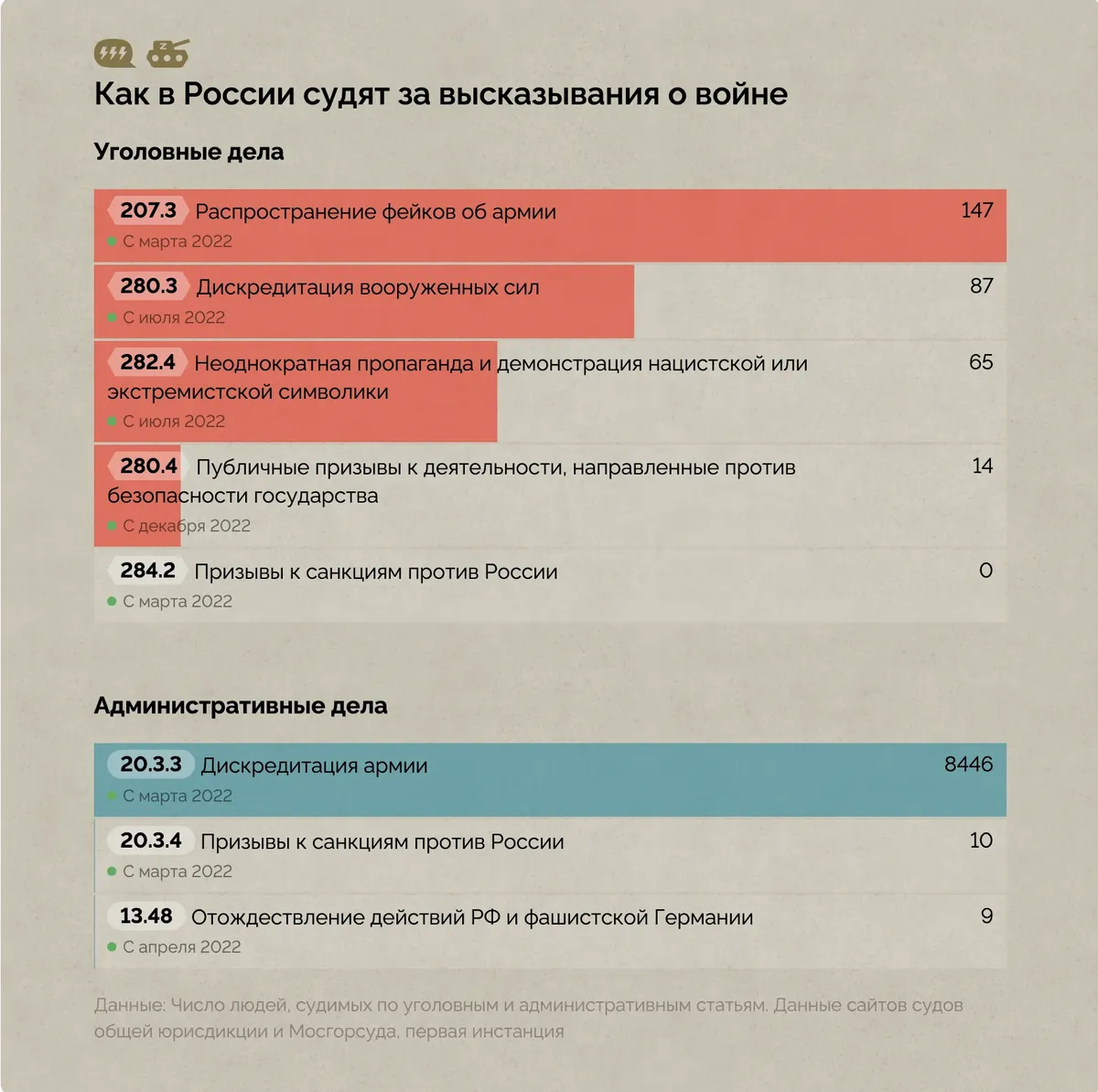 Инфографика: «Проект»