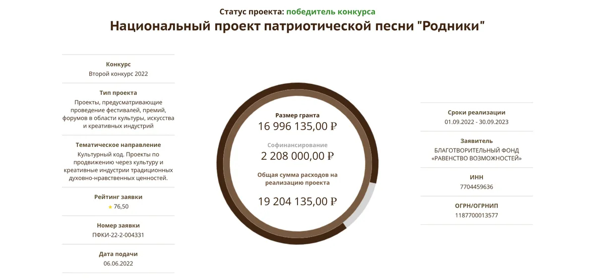 Фото: скрин с сайта Президентского фонда культурных инициатив