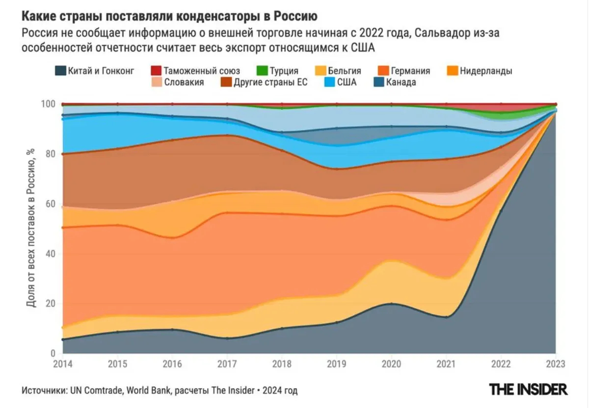 Инфографика: The Insider