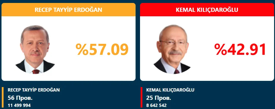 Скриншот: Anadolu