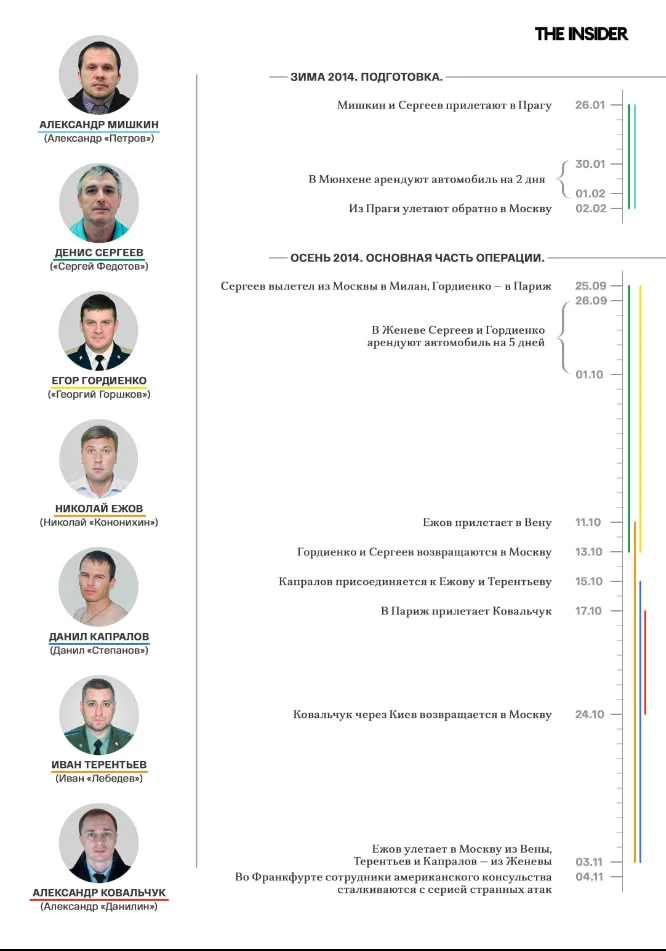 Группа ГРУ, ответственная за атаку в Германии, и хронология их перемещений. Фото: The Insider
