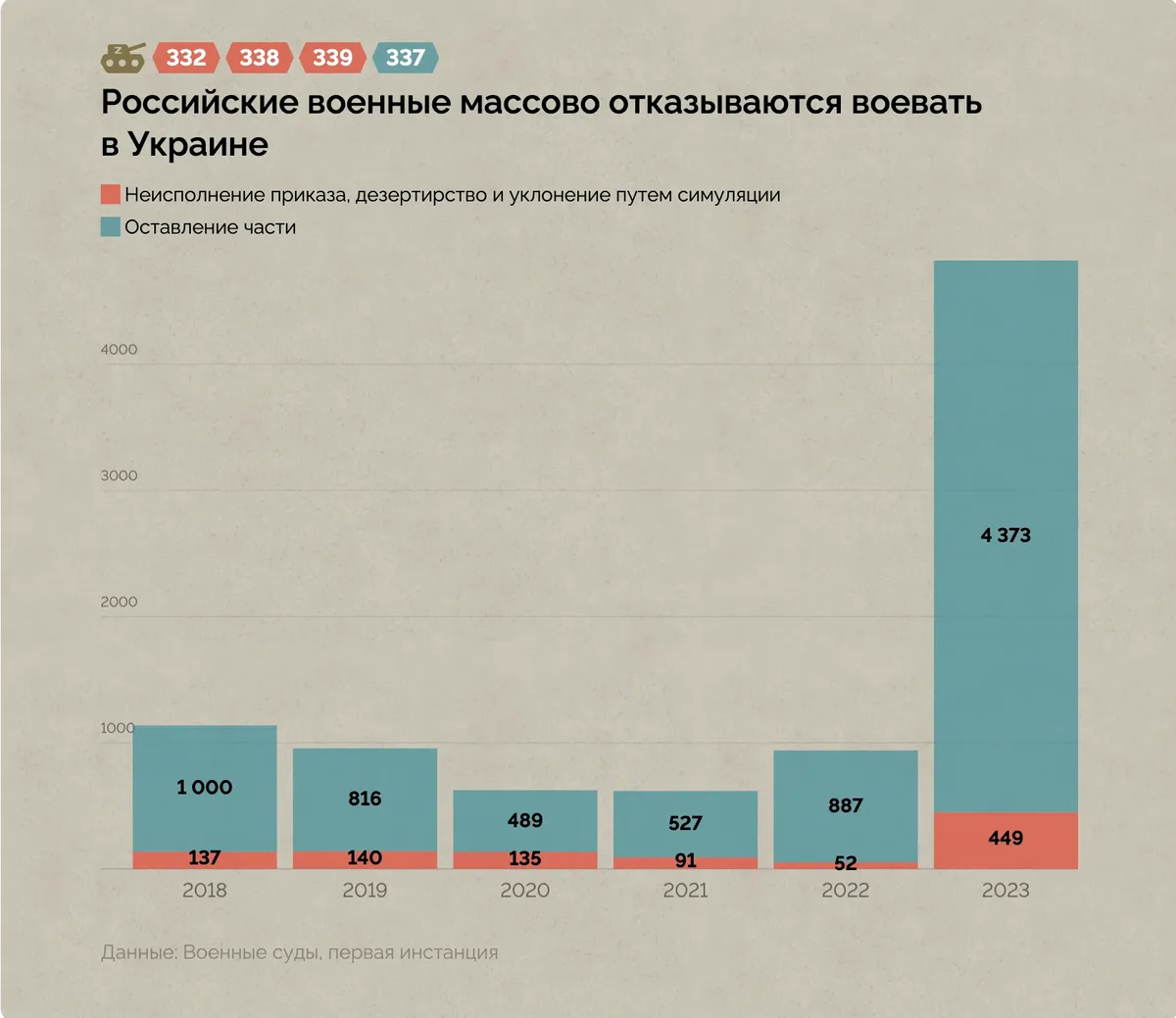 Инфографика: «Проект»
