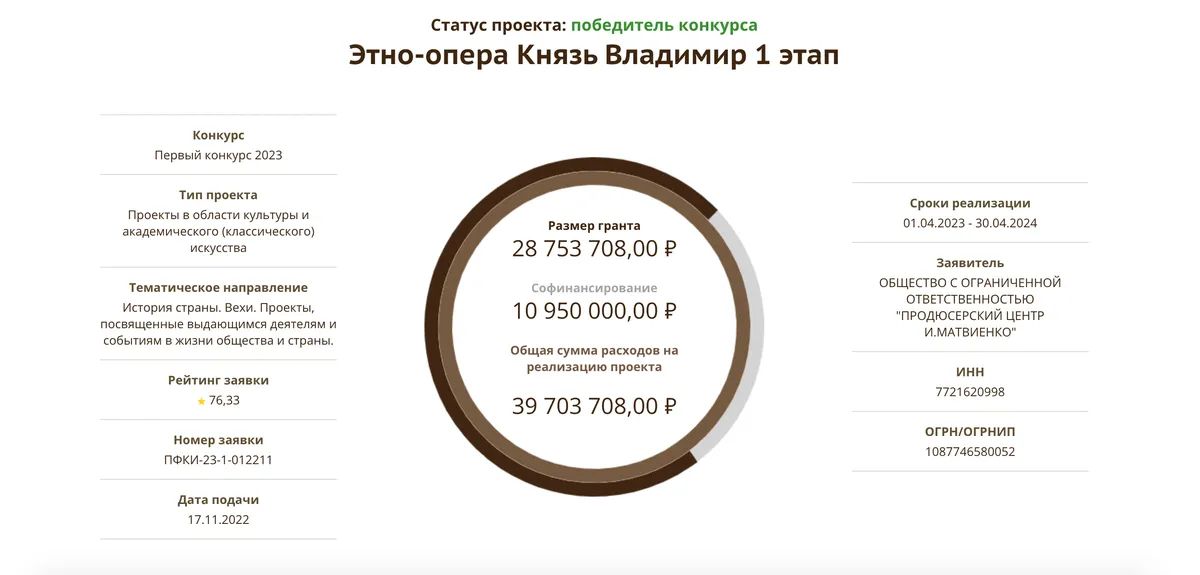 Скриншот с сайта Президентского фонда культурных инициатив
