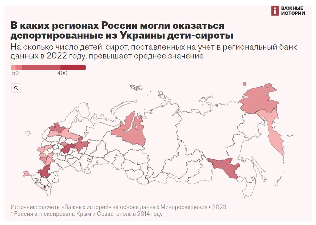 Скриншот: «Важные истории»