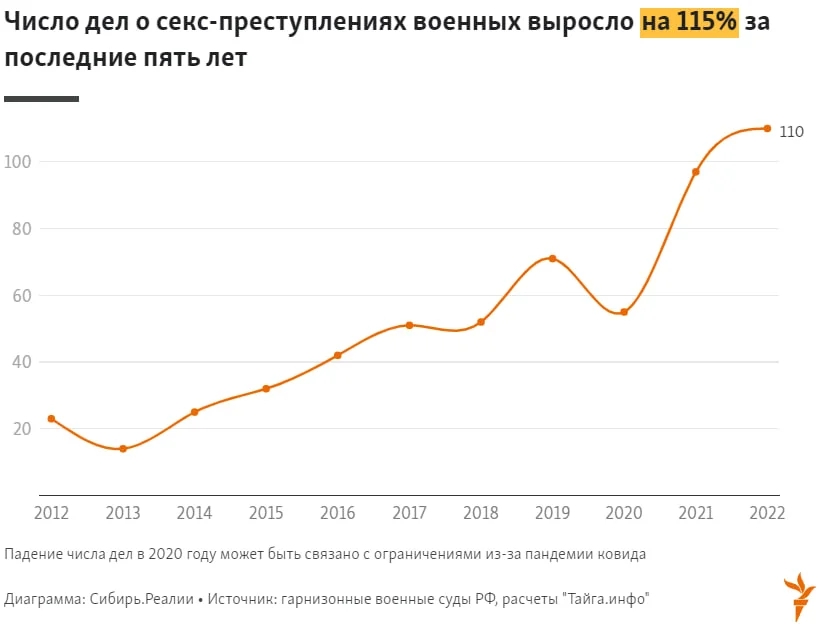 «Сибирь.Реалии»