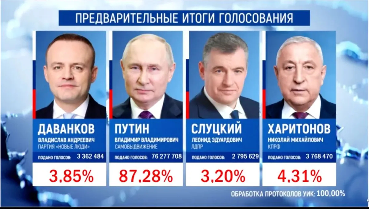 Скриншот: ЦИК