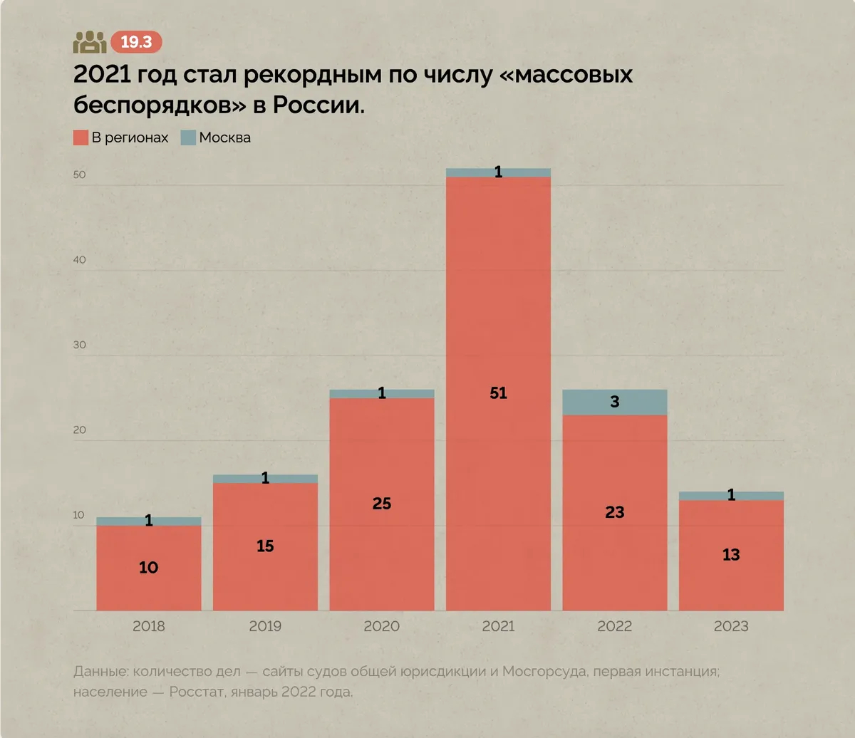 Инфографика: «Проект»