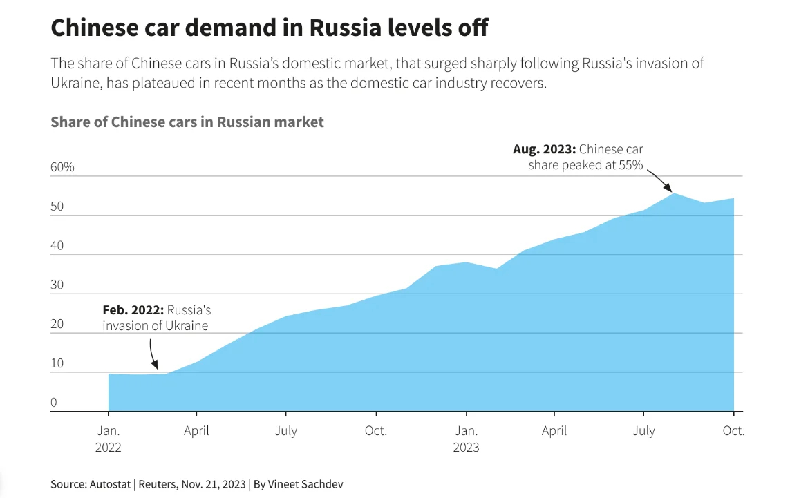 Скриншот: Reuters