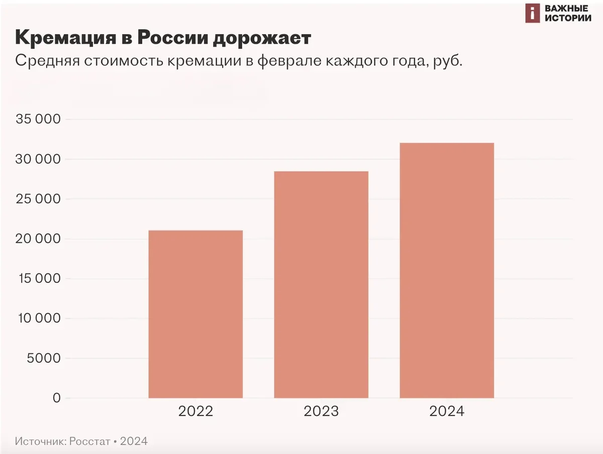 Инфографика: «Важные истории»