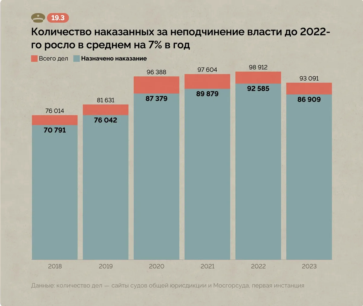 Инфографика: «Проект»