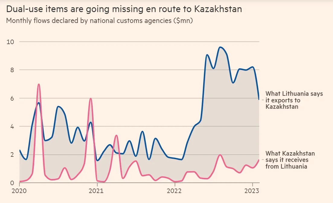 Screenshot: FT