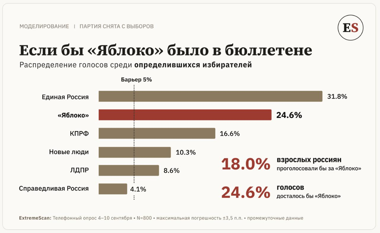Инфографика: ExtremeScan