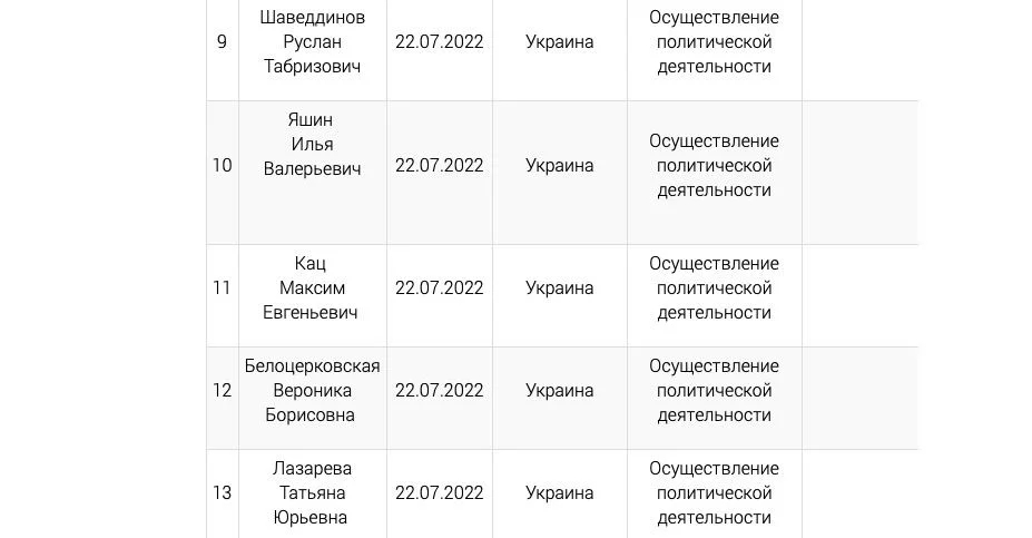 Скриншот с сайта Минюста.