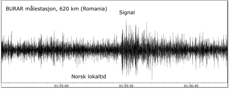 Фото: NORSAR