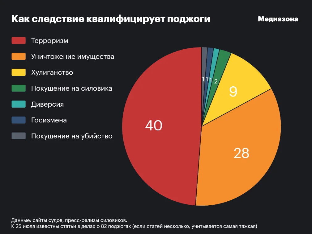 Фото: «Медиазона»