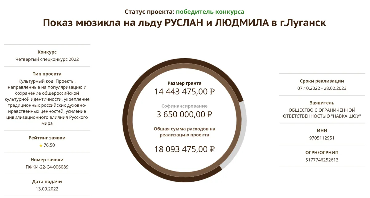 Фото: скрин с сайта Президентского фонда культурных инициатив