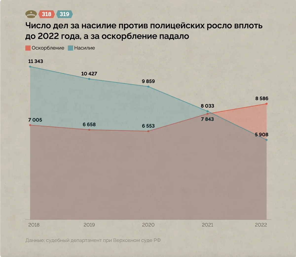 Инфографика: «Проект»