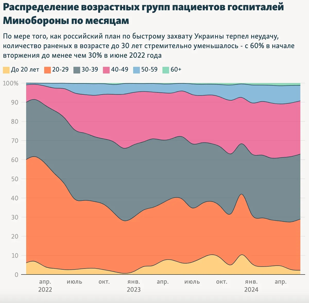 Инфографика: «Радио Свобода»