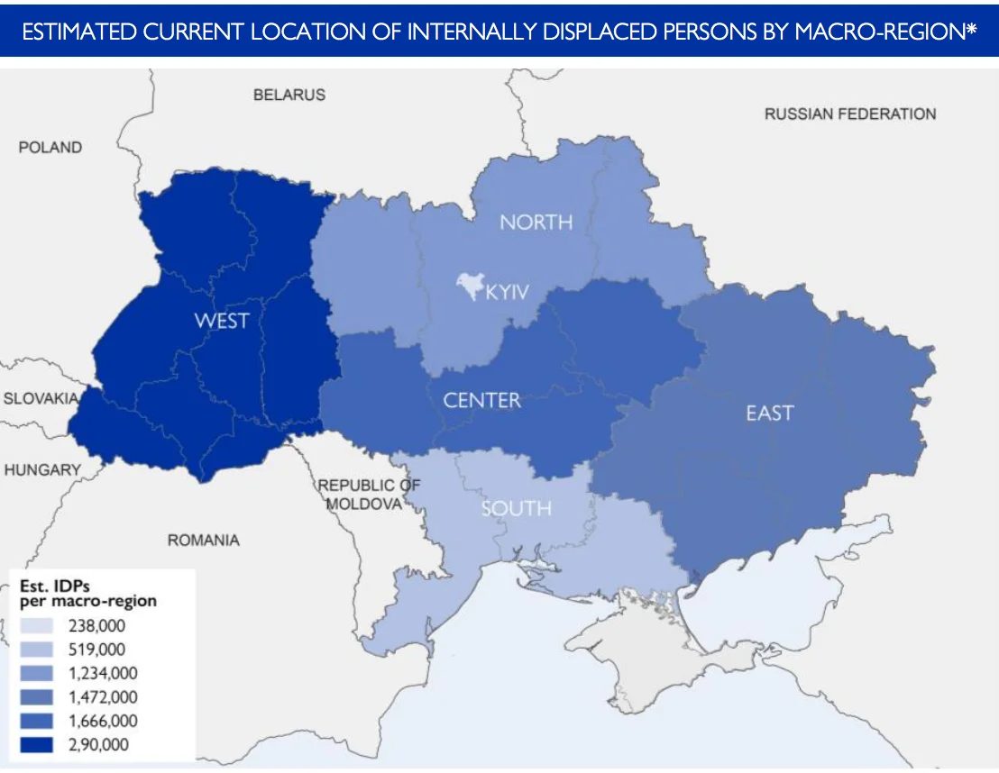 Picture from IOM report