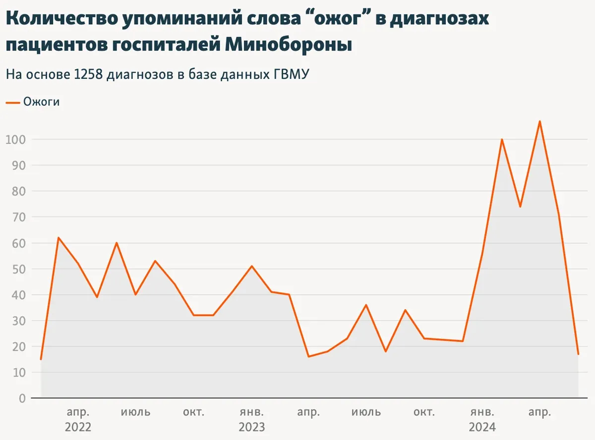 Инфографика: «Радио Свобода»