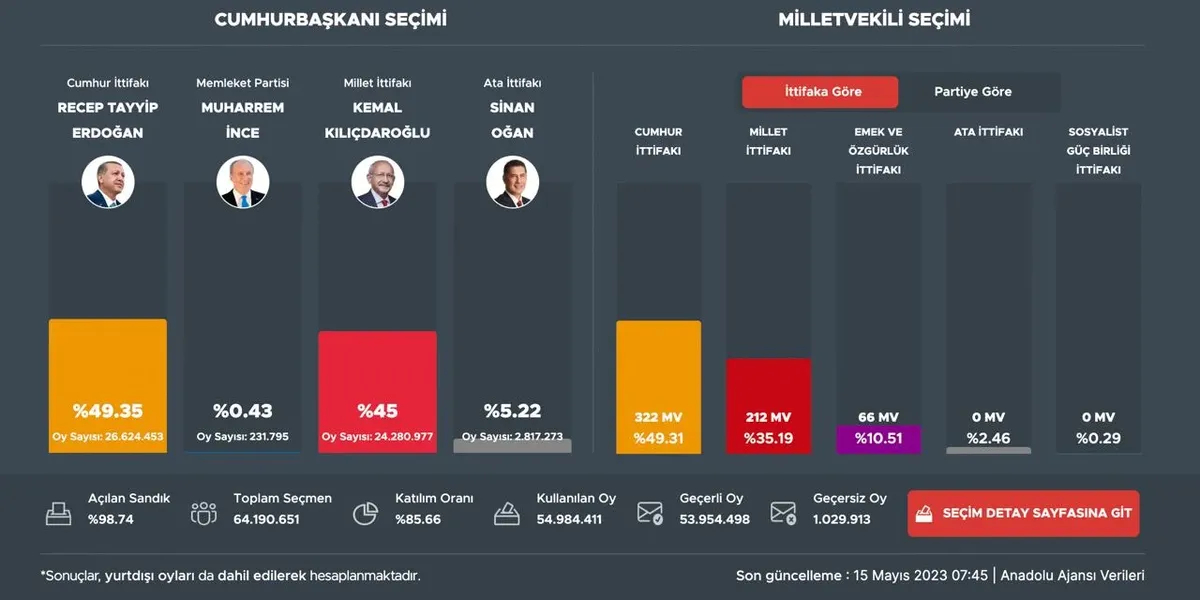 Скриншот: Hurriyet
