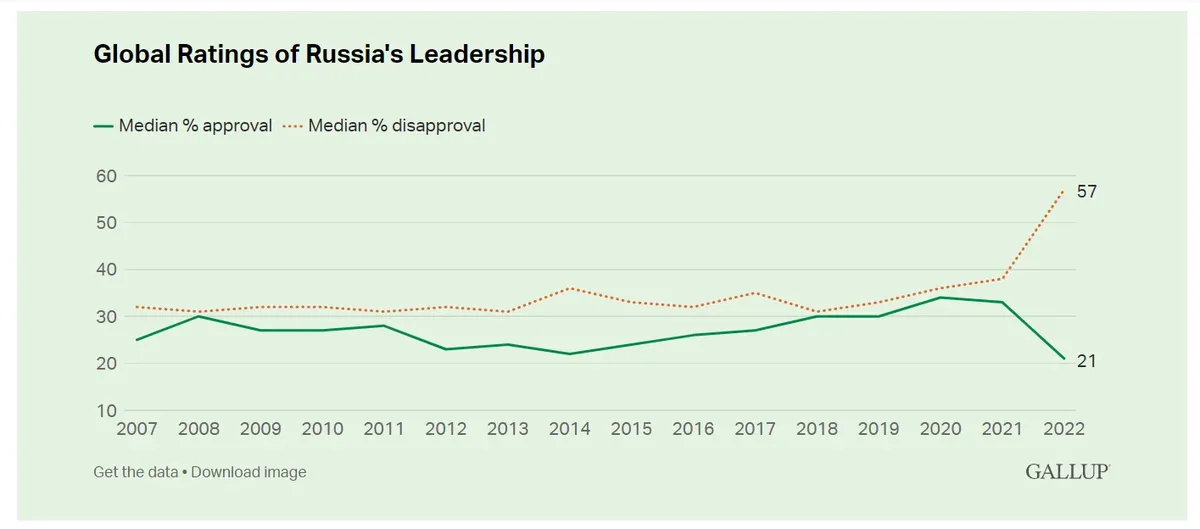 Скриншот: Gallup