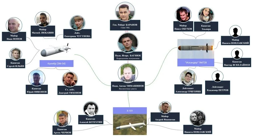Фото: The Insider, Bellingcat, Der Spiegel