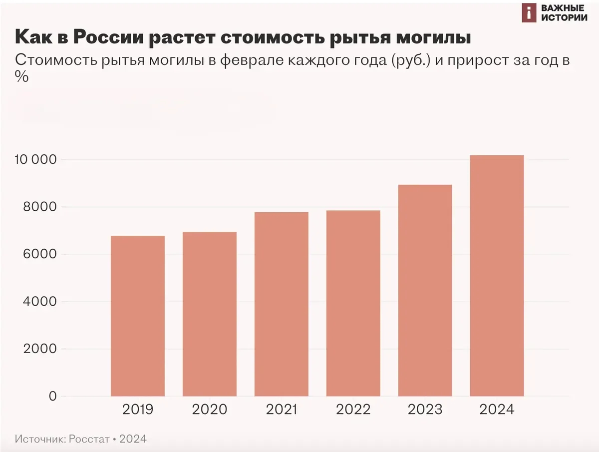 Инфографика: «Важные истории»