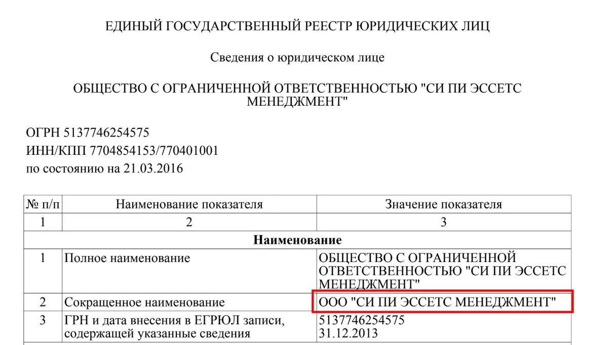 Источник: ЕГРЮЛ