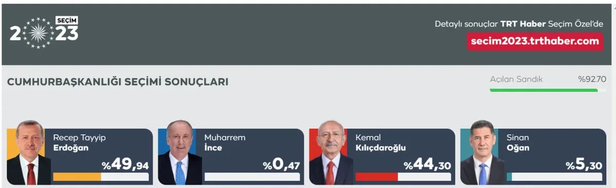 Скриншот: TRT Haber
