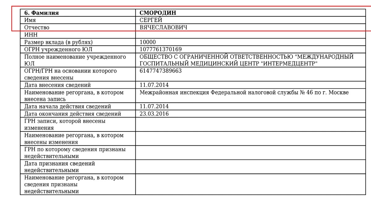 Источник: ЕГРЮЛ