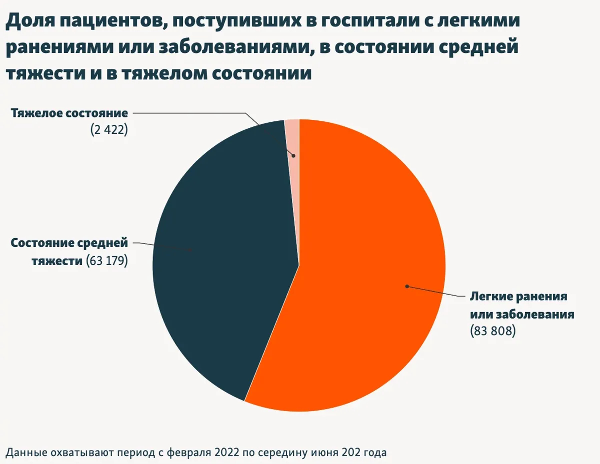 Инфографика: «Радио Свобода»
