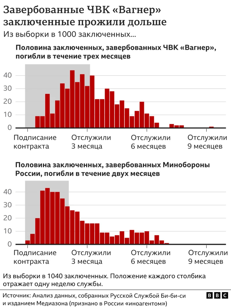 Фото: Русская служба «Би-би-си»