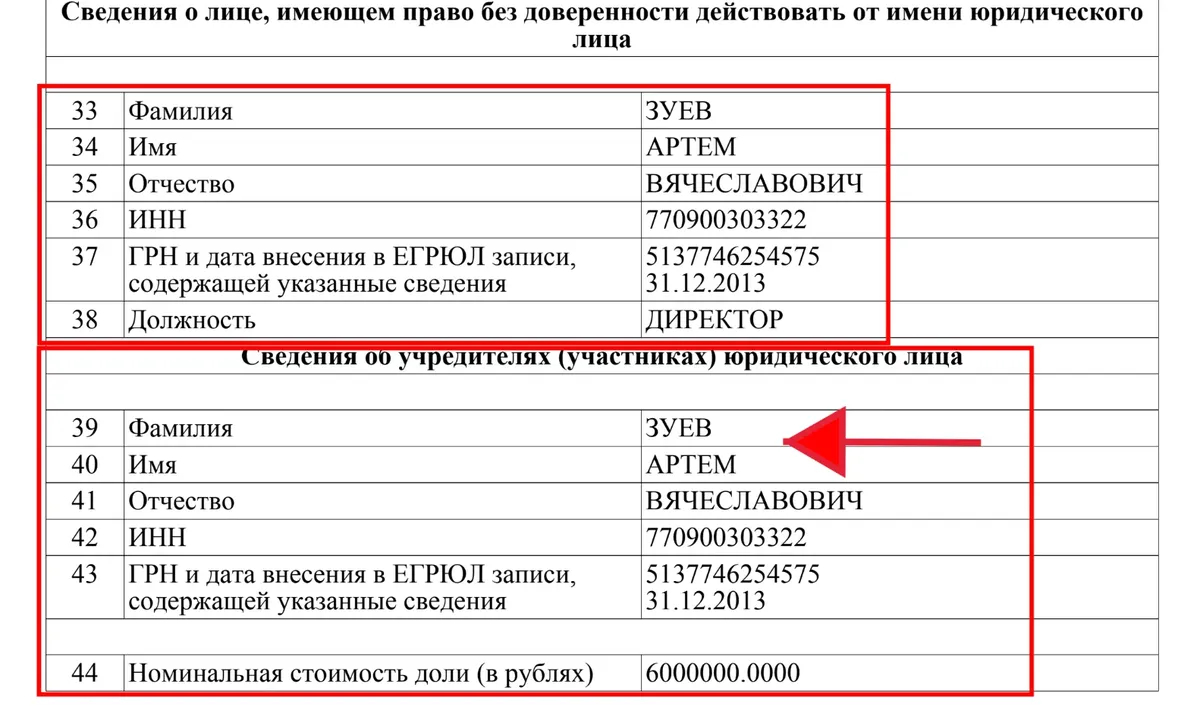 Источник: ЕГРЮЛ