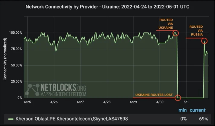 Image: NetBlocks