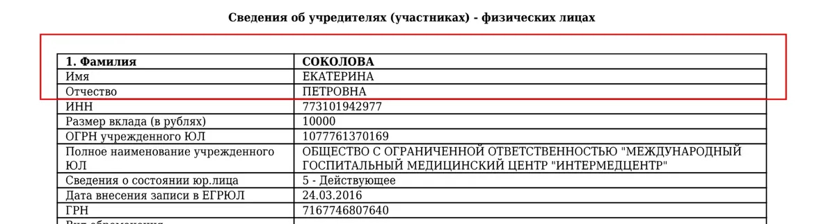 Источник: ЕГРЮЛ