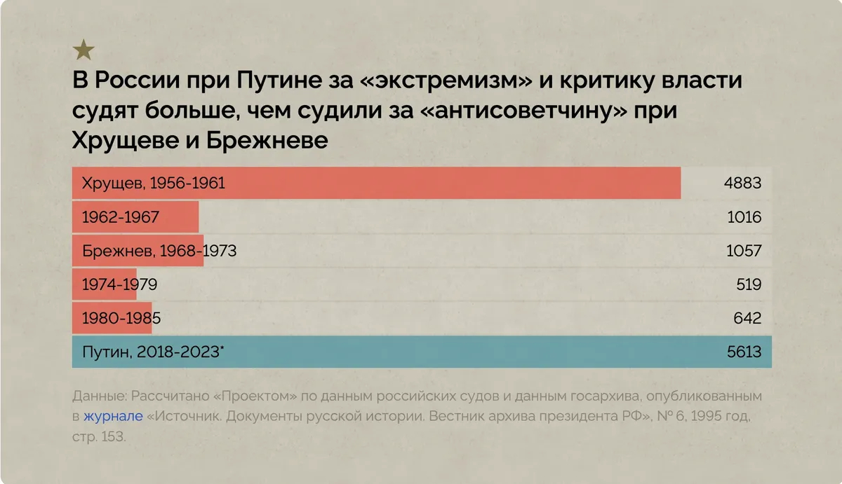Инфографика: «Проект»